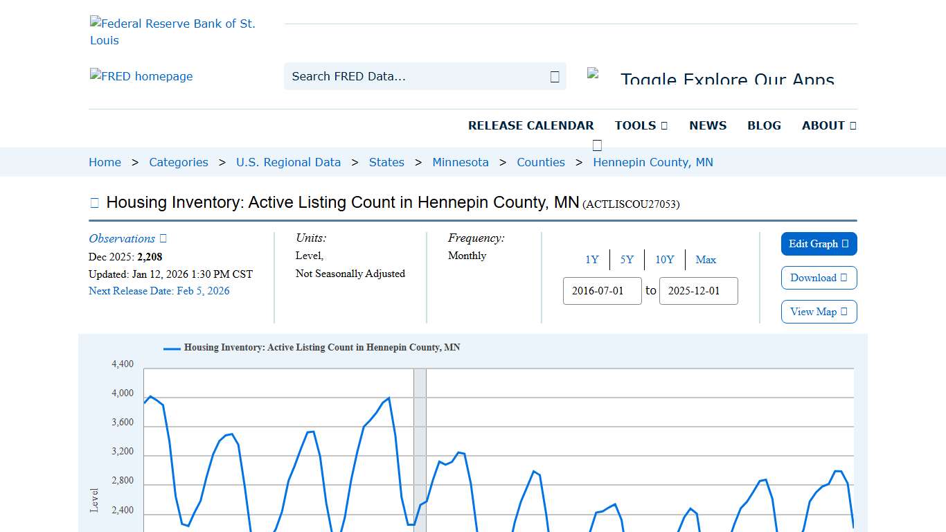 Housing Inventory: Active Listing Count in Hennepin County, MN (ACTLISCOU27053) FRED St. Louis Fed